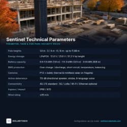SOLARTODO LIMITED – Sentinel Solar Security Poles for Commercial Projects (Ontario)